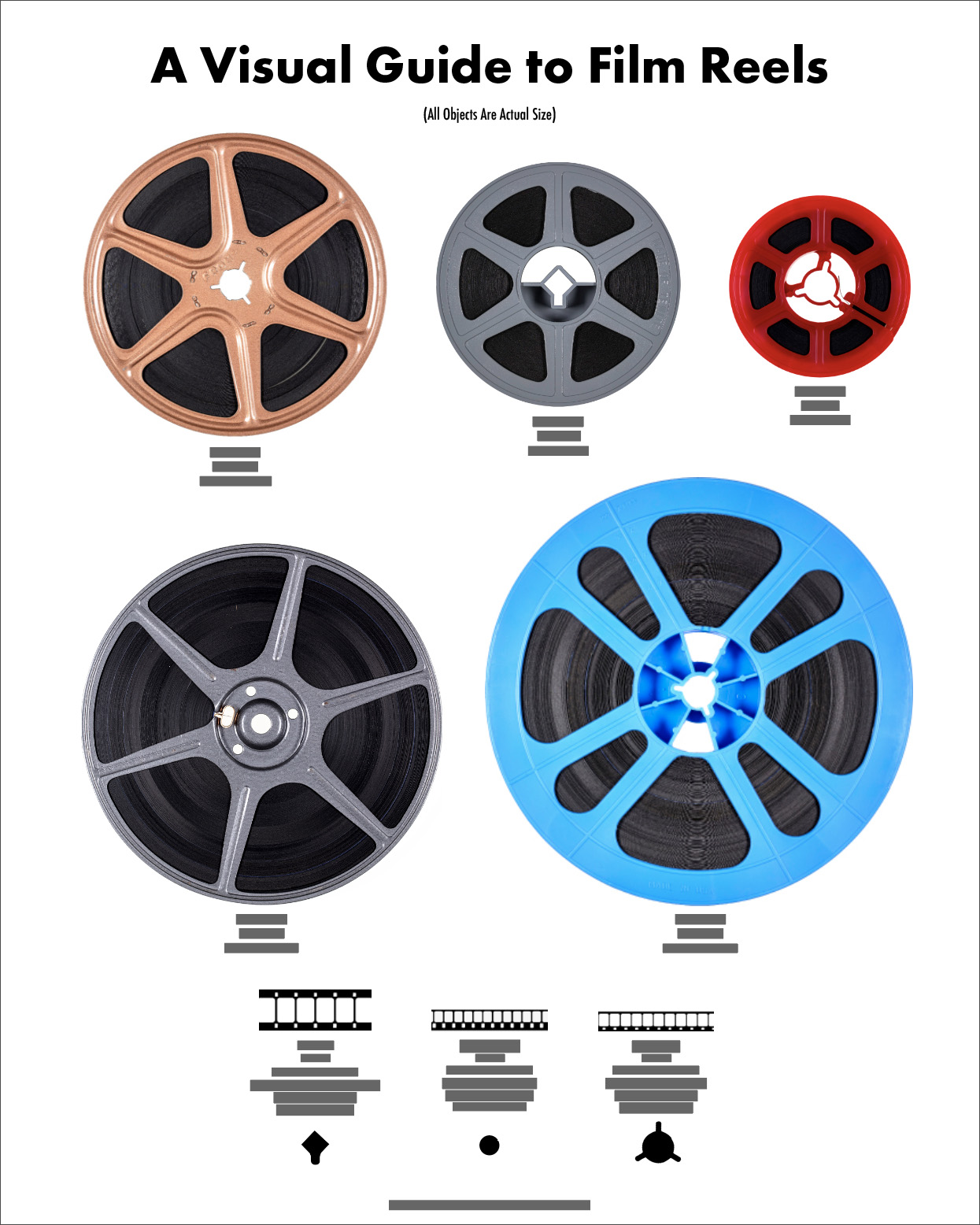 Visual Guide to Film Reels