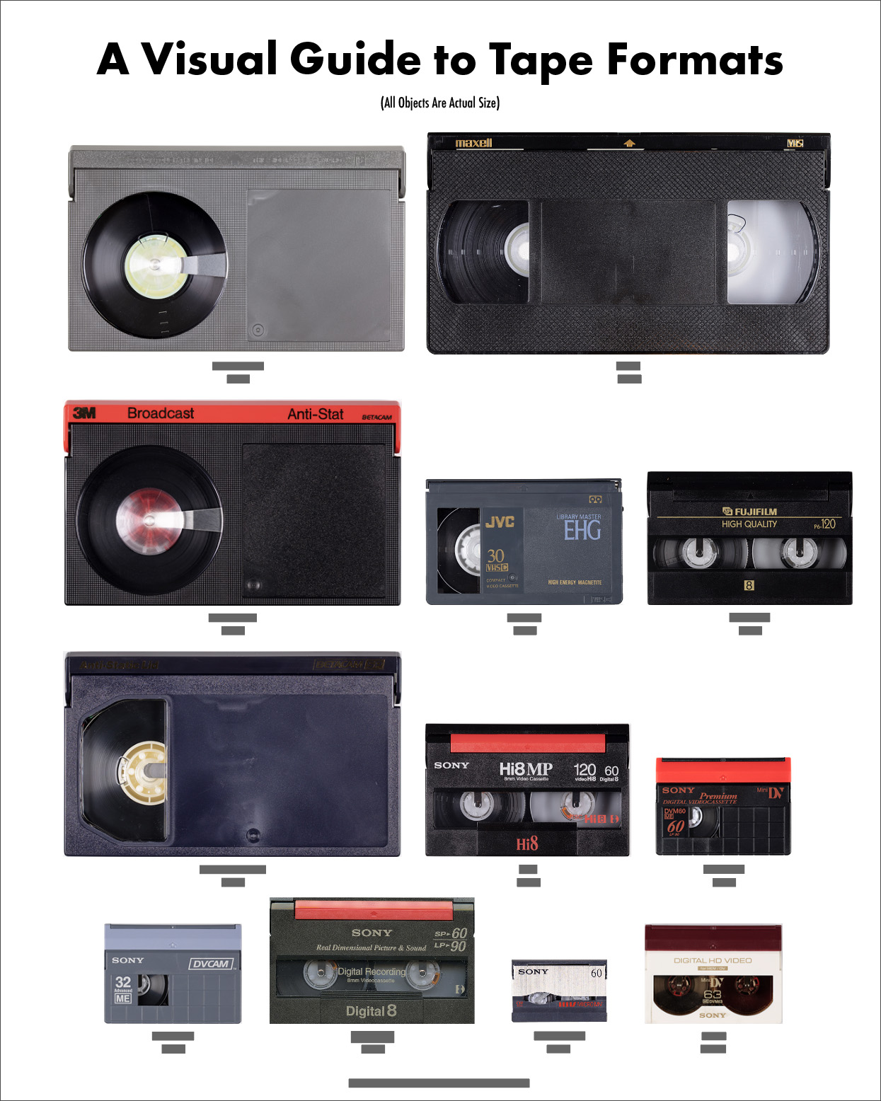 Visual Guide to Tape Formats